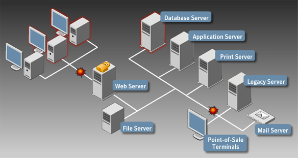 Client_Server architecture