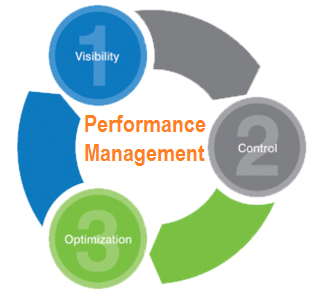 Performance management BYOD