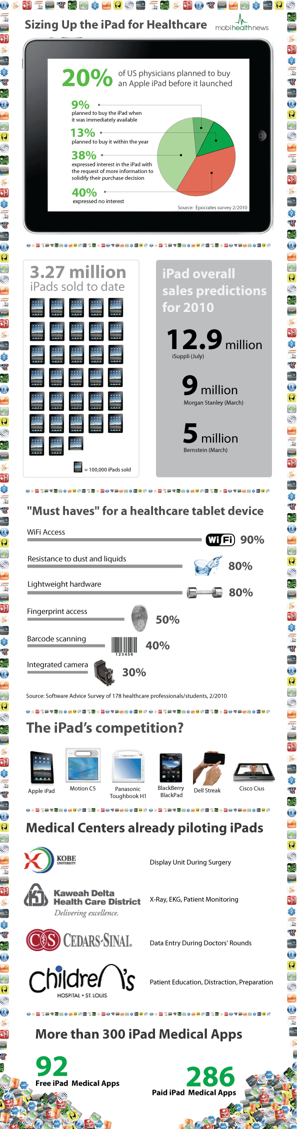 iPad Infographic for Healthcare 