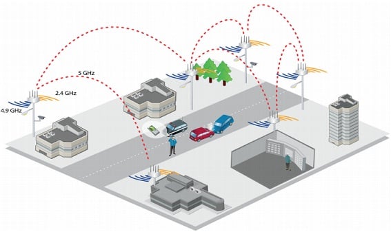 public safety wireless mesh networks