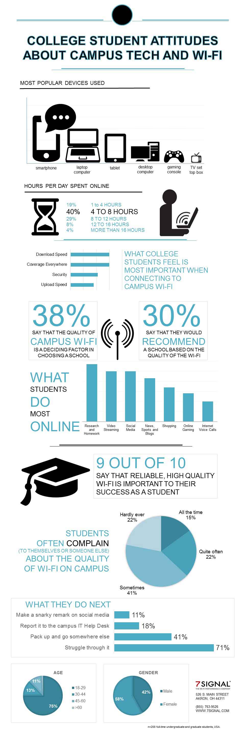 college students attitudes towards campus wifi infographic, school wireless networks, higher education, 