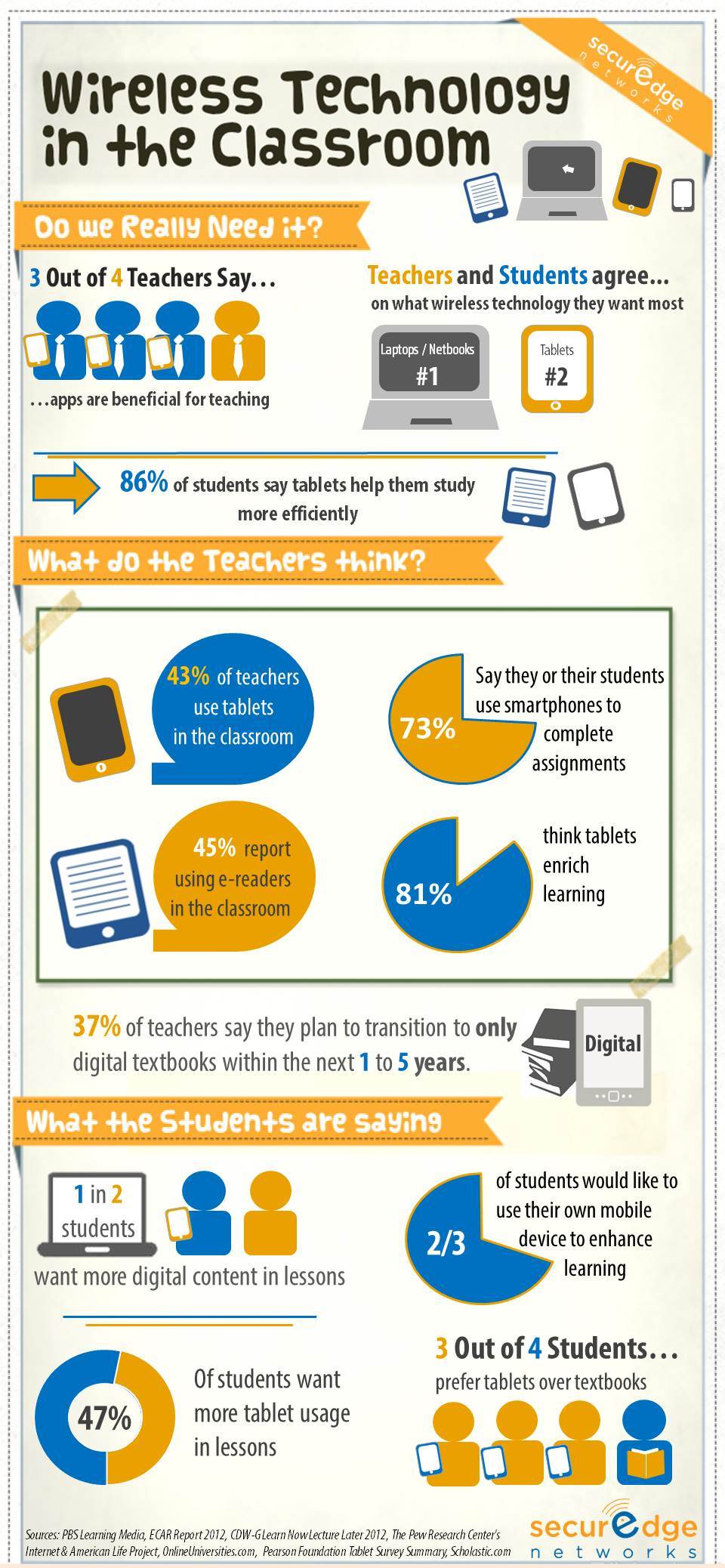 Wireless Technology in the Classroom 101: Infographic