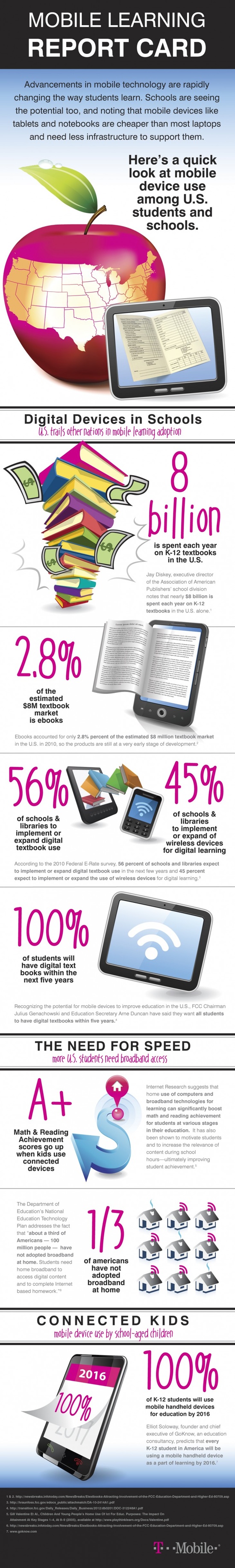 technology in the classroom infographic