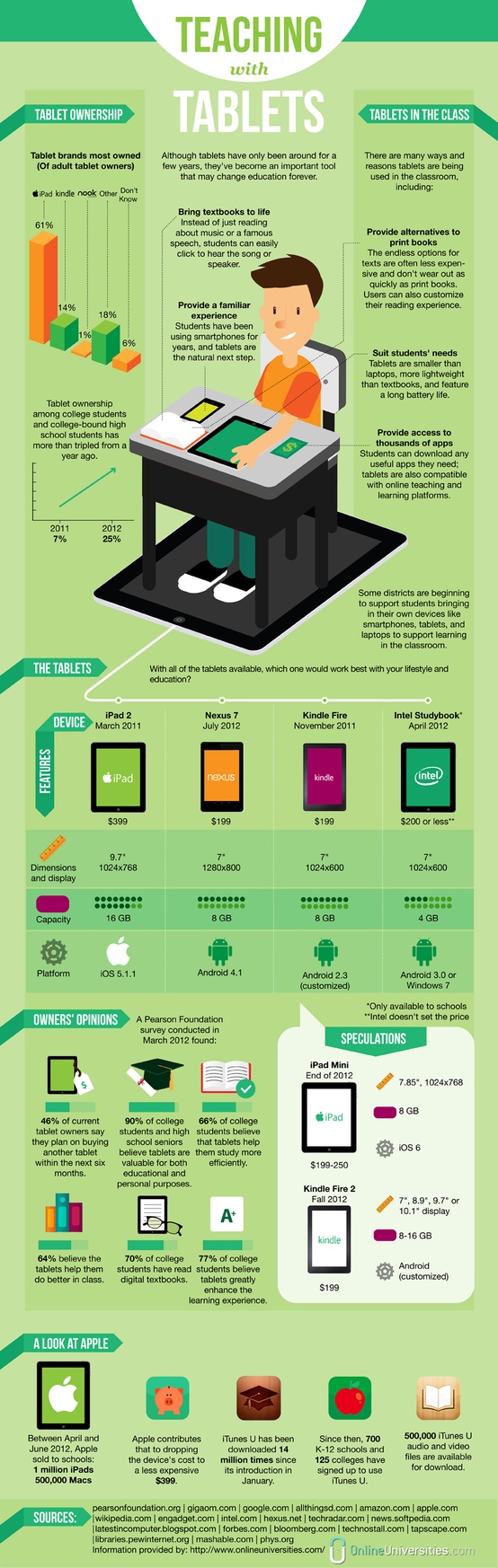 https://www.securedgenetworks.com/blog/iPads-in-the-Classroom-Changing-Education-Infographic