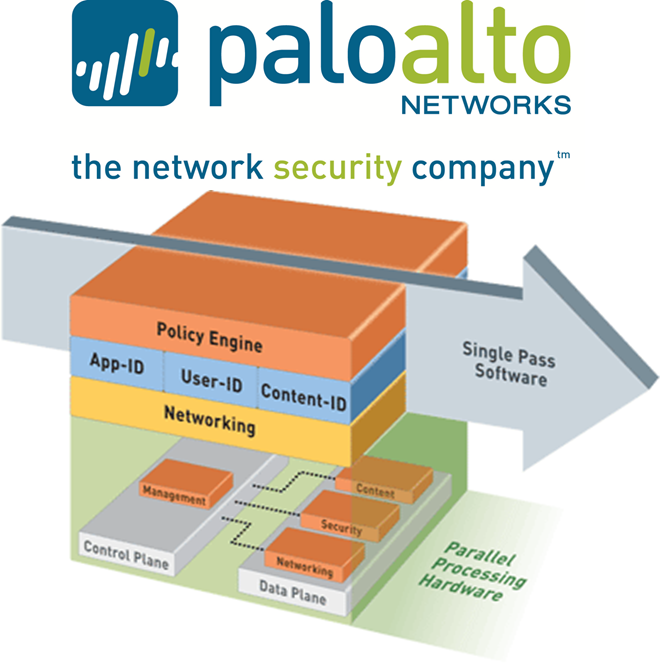 3 Key Features of a Palo Alto Firewall