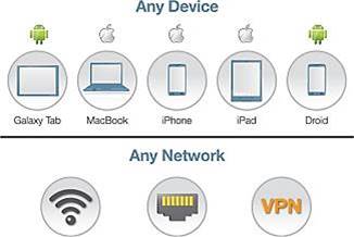 BYOD network access