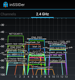 2.4 GHz utilization example