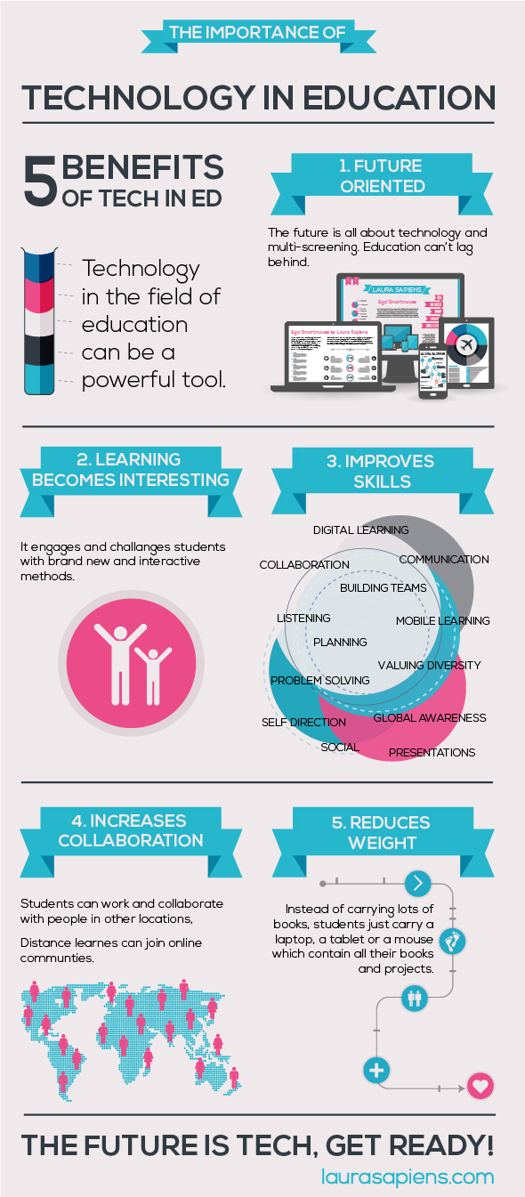 The Benefits of Technology in Education  