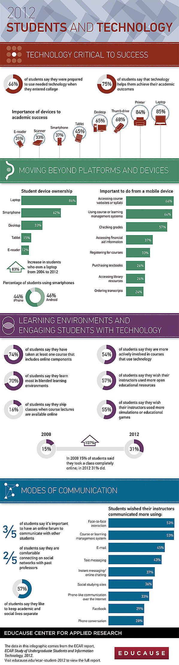 technology in the classroom, mobile devices in education, 