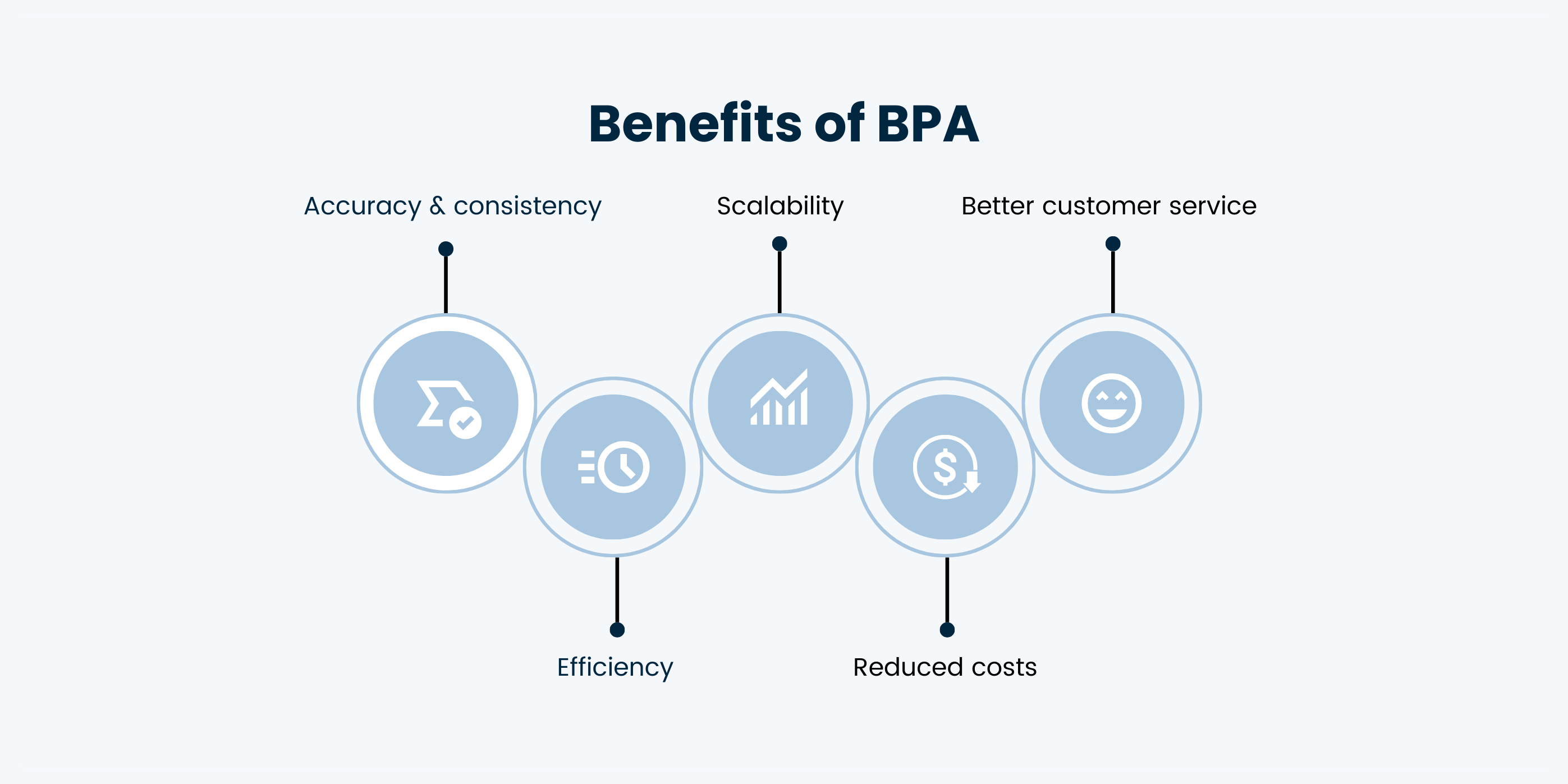 Benefits of BPA