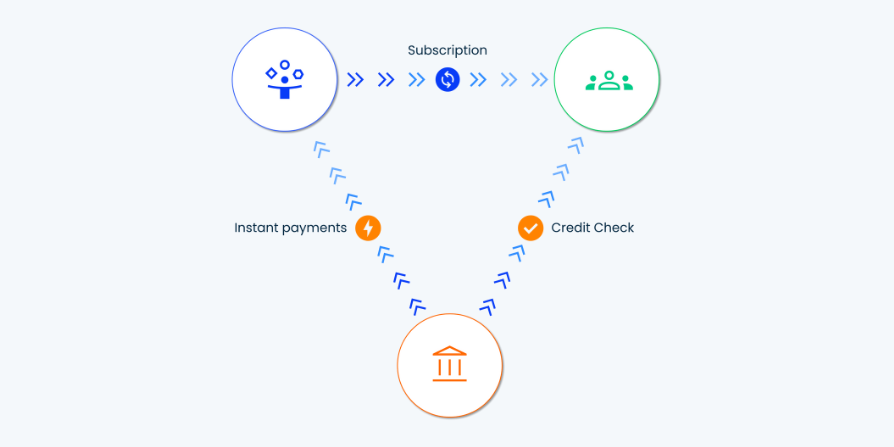 subscription finance process diagram