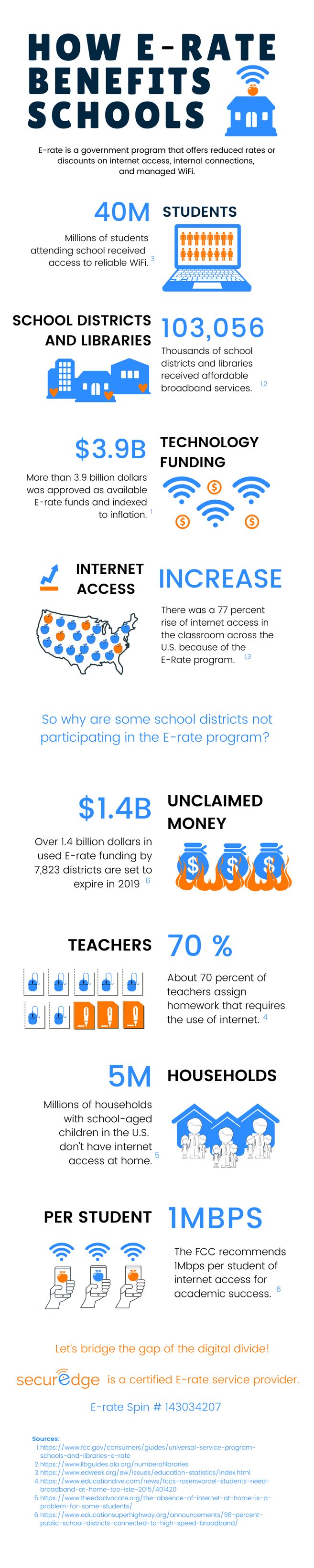E-Rate InfoGraphic2