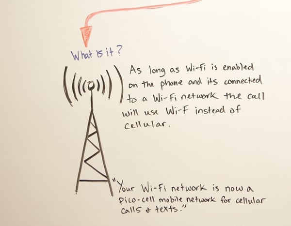 What-is-Wi-Fi-Calling.jpg