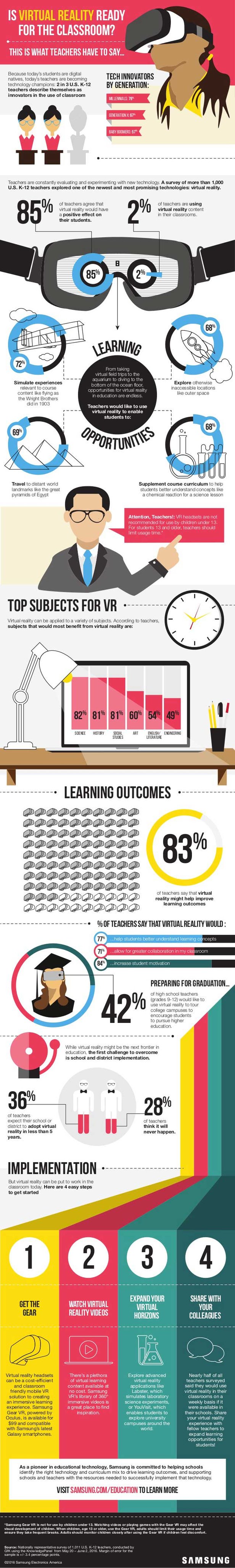using-virtual-reality-in-the-classroom-what-teachers-think-infographic.jpg