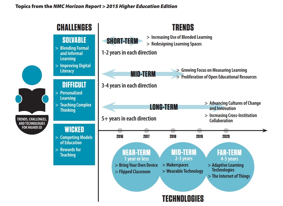 NMC_horizon_report_higher_education_edtech_trends_and_challenges
