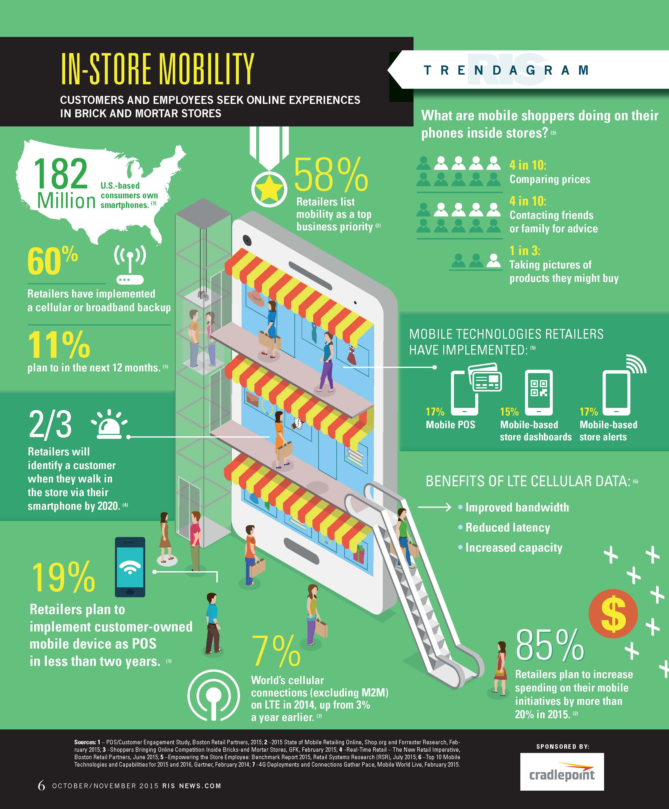 retail_wifi_trends_infographic